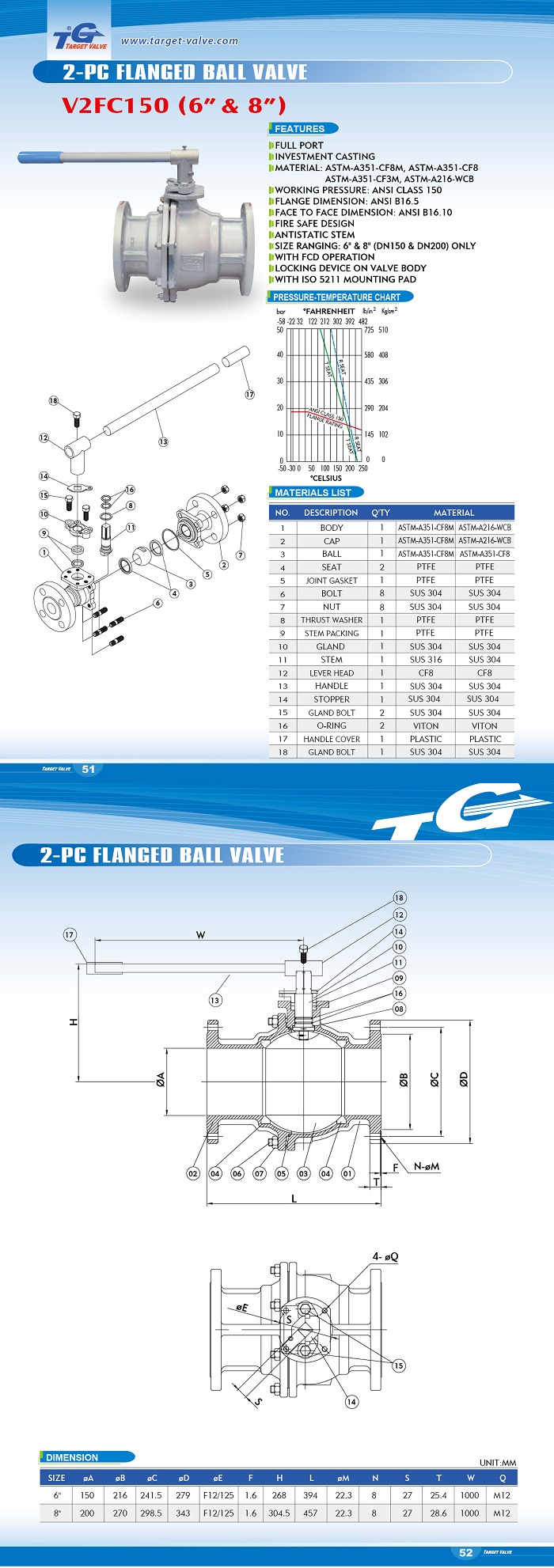 2-PC Flanged Ball Valve